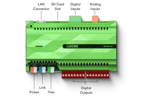 Miniserver Loxone